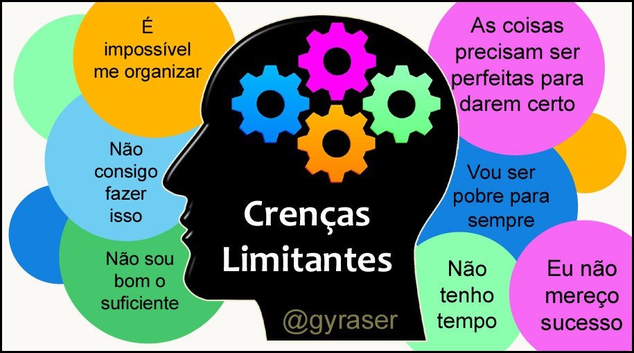 Crenças Limitantes - Gyraser